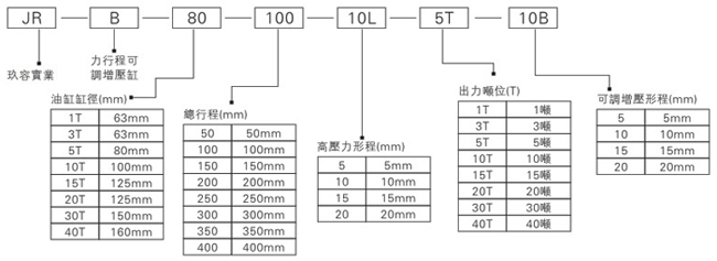 菠萝视频污版网址入口JRB力行程可调菠萝福利导航缸型号表示方式