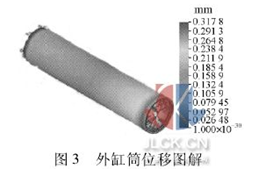 图3 外缸筒位移图解