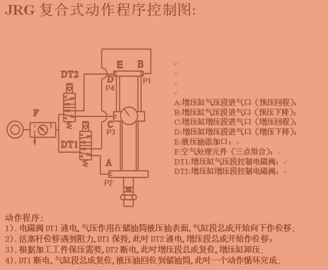菠萝视频污版网址入口复合式增压缸动作程序控制图