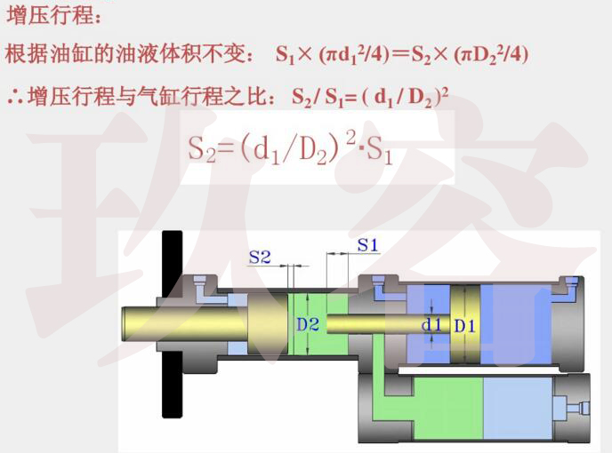 菠萝福利导航缸增压行程计算公式