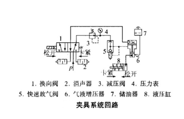采用菠萝福利导航器的机床夹具系统回路