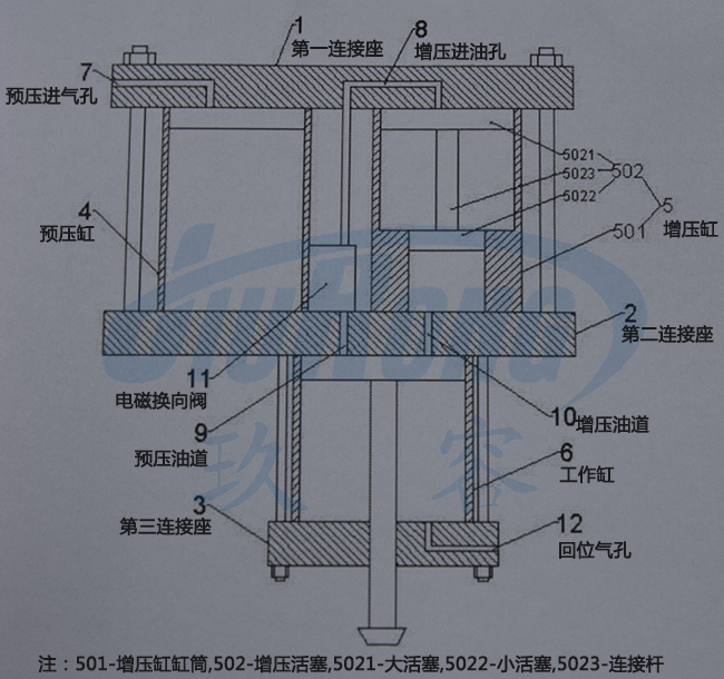 预压式油压菠萝福利导航器结构说明图