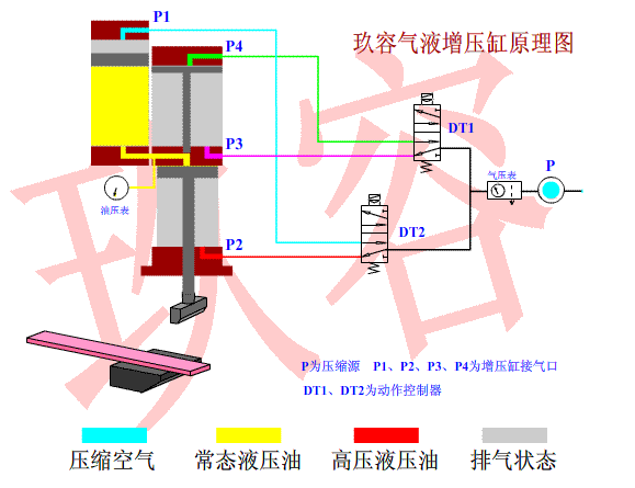 标准型菠萝福利导航缸工作原理动态图