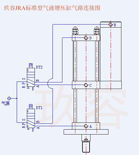 预压式菠萝福利导航缸用法（动作顺序）对照图