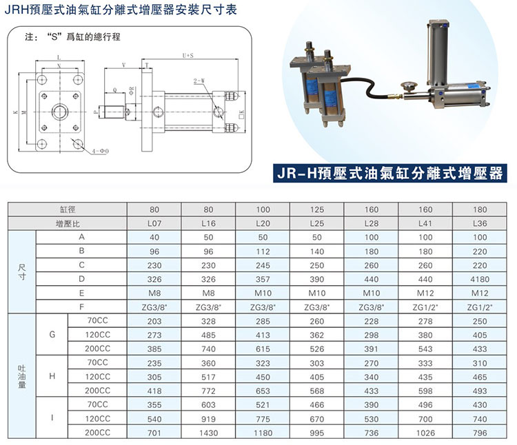 油气缸分离菠萝福利导航器安装尺寸表