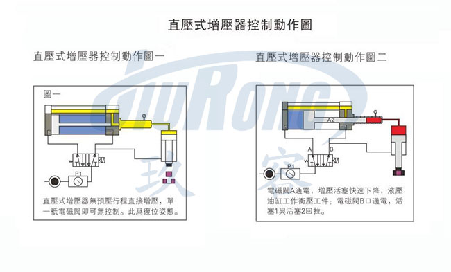 菠萝视频污版网址入口直压式菠萝福利导航器控制图