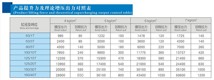 JRAA水平安装型菠萝福利导航缸产品提升力对照表