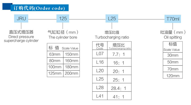JRU直压式菠萝福利导航器订购代码