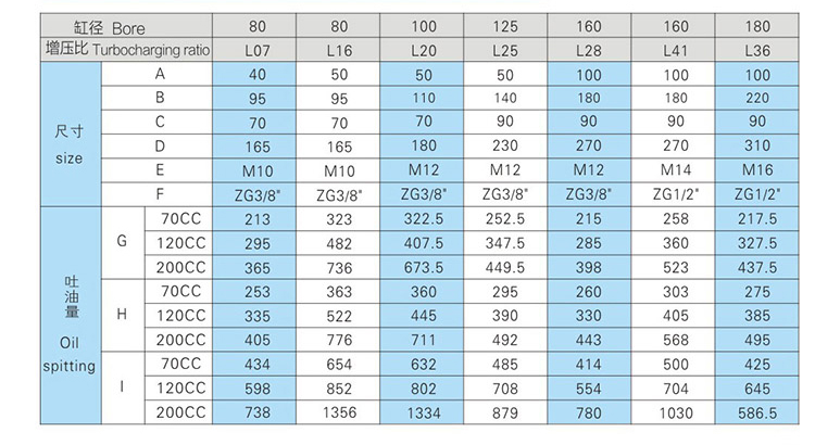 JRV直压式菠萝福利导航器配油缸安装尺寸表