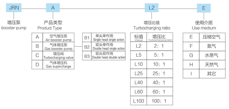 双头单作用黄色视频下载大菠萝推荐型号详解